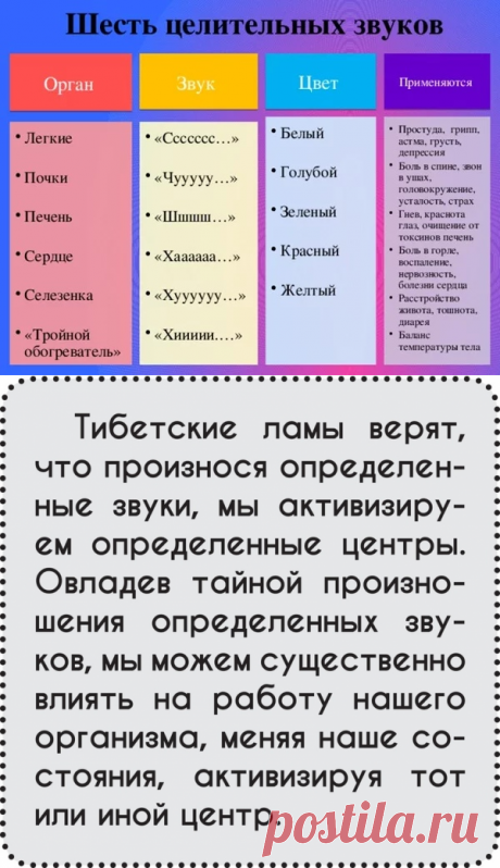 КАК ЗВУЧИТ НАШЕ ТЕЛО...