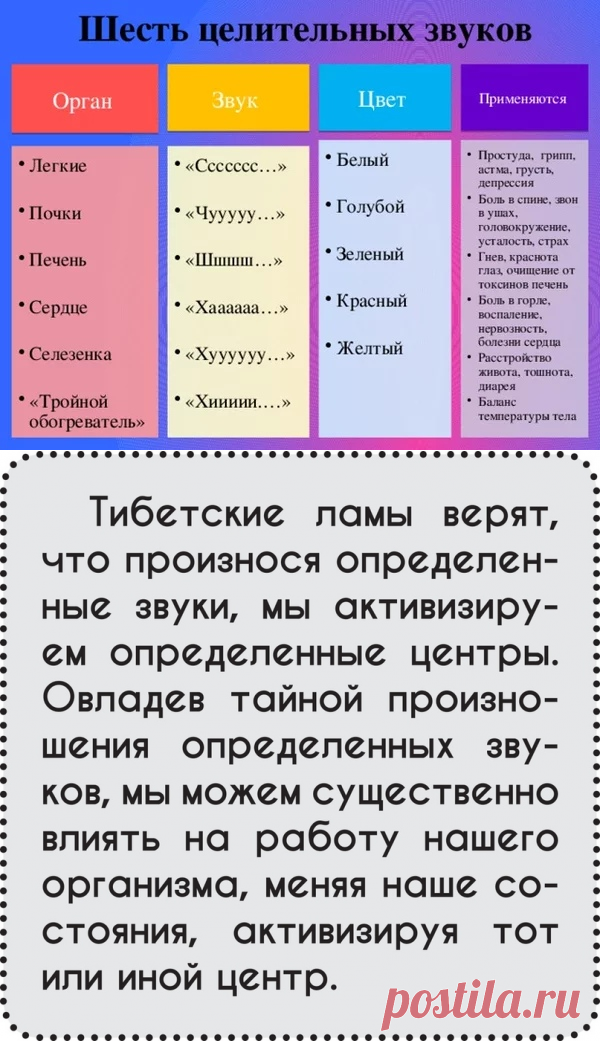 КАК ЗВУЧИТ НАШЕ ТЕЛО...