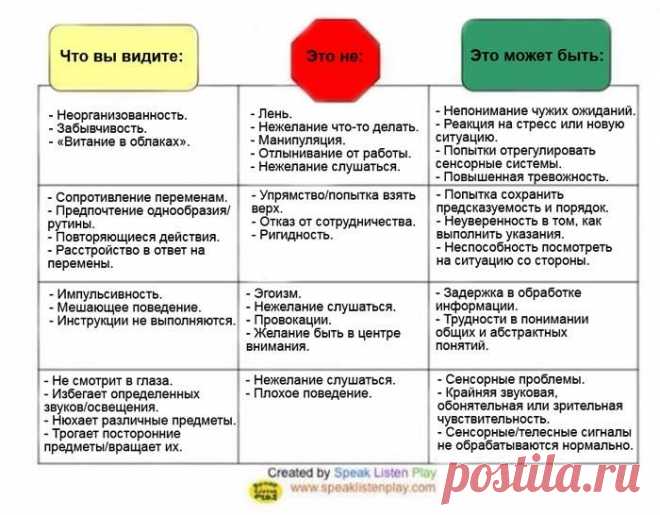 что мы видим