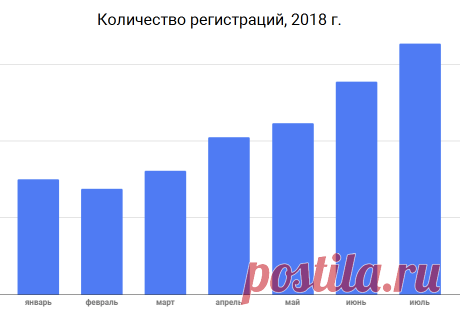 Как делать рост заявок на 20% в месяц. Практическое пособие по онлайн-маркетингу
