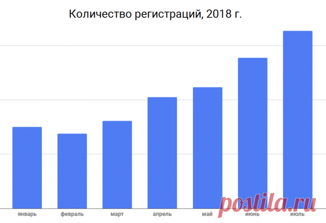 Как делать рост заявок на 20% в месяц. Практическое пособие по онлайн-маркетингу