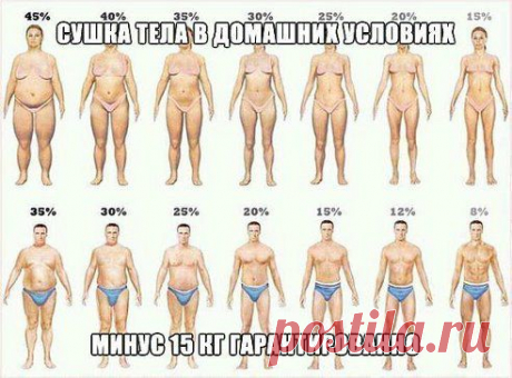 СУШКА ТЕЛА В ДОМАШНИХ УСЛОВИЯХ   

Минус 15 кг ГАРАНТИРОВАННО  

Вот рецепт: https://www.odnoklassniki.ru/lejoy