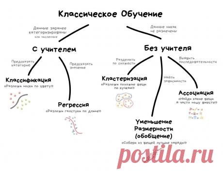 2 категории людей за что и надо же какие вещи случаются Интересные факты обо всём на свете, которых вы, возможно, не знали.