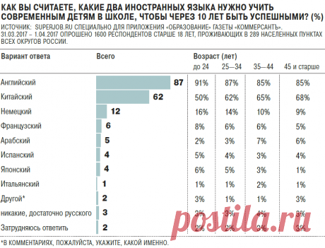 Полиглот китайский язык за 16 часов с Дмитрием Петровым для начинающих