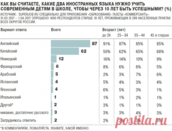 Полиглот китайский язык за 16 часов с Дмитрием Петровым для начинающих
