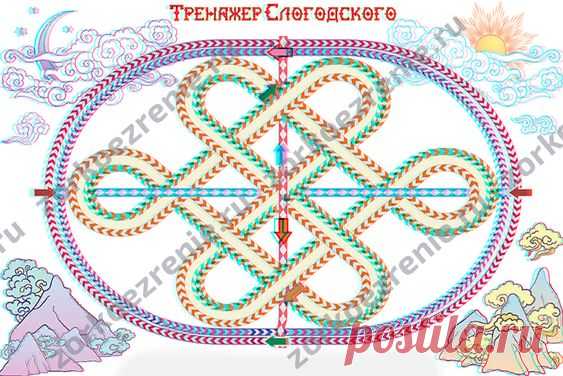 НЕЙРО-ГРАФИЧЕСКИЙ ТРЕНАЖЁР СЛОГОДСКОГО ДЛЯ ПОДДЕРЖАНИЯ И УЛУЧШЕНИЯ ЗРЕНИЯ Регулярные и методические занятия с тренажёром-плакатом Слогодского способны улучшить зрение, а во многих случаях…