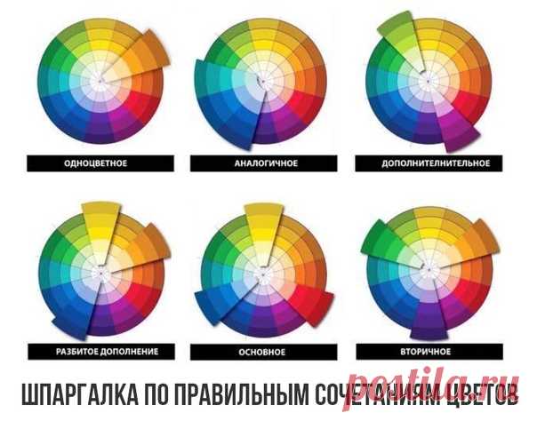 Шпаргалка по правильному сочетанию цветов

1. Белый: сочетается со всем. Наилучшее сочетание с синим, красным и черным. 
2. Бежевый: с голубым, коричневым, изумрудным, черным, красным, белым. 
3. Серый – базовый цвет, хорошо сочетается с капризными цветами: фуксия, красный, фиолетовый, розовый, синий. 
4. Розовый – с коричневым, белым, цветом зеленой мяты, оливковым, серым, бирюзовым, нежно – голубым. 
5. Фуксия (темно – розовый) – с серым, желто-коричневым, зеленым лаймом...