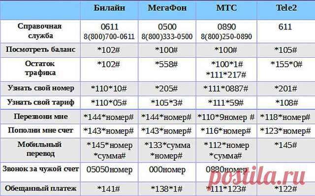 (61) Одноклассники