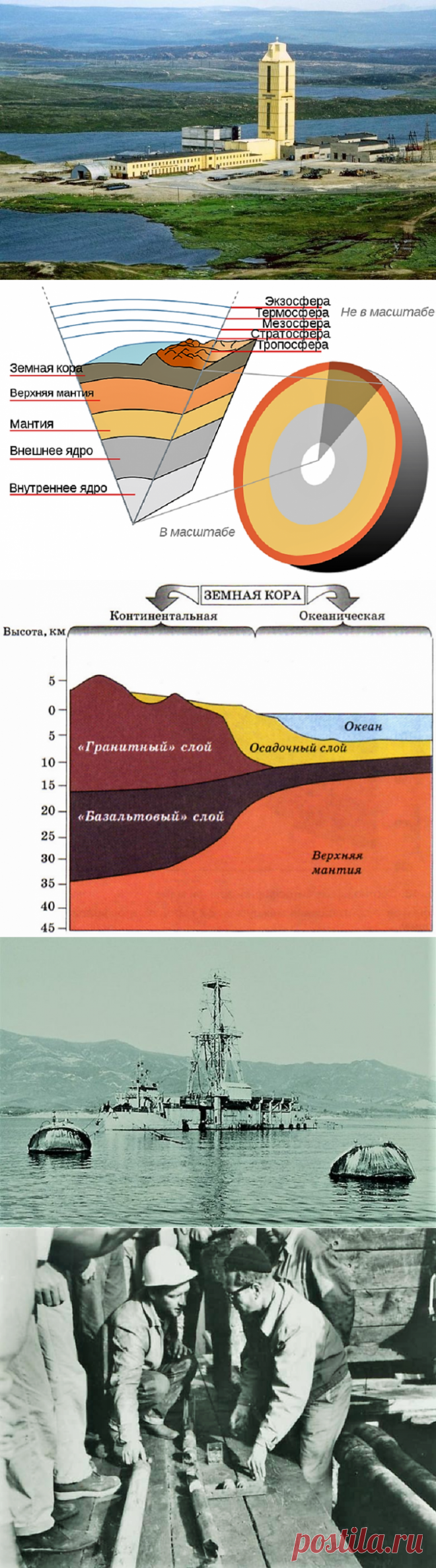 Путешествие к центру Земли: Кольская сверхглубокая скважина / Назад в СССР / Back in USSR