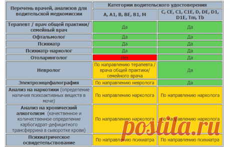 Как заменить водительские права по истечении срока пожилому человеку