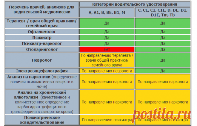 Как заменить водительские права по истечении срока пожилому человеку