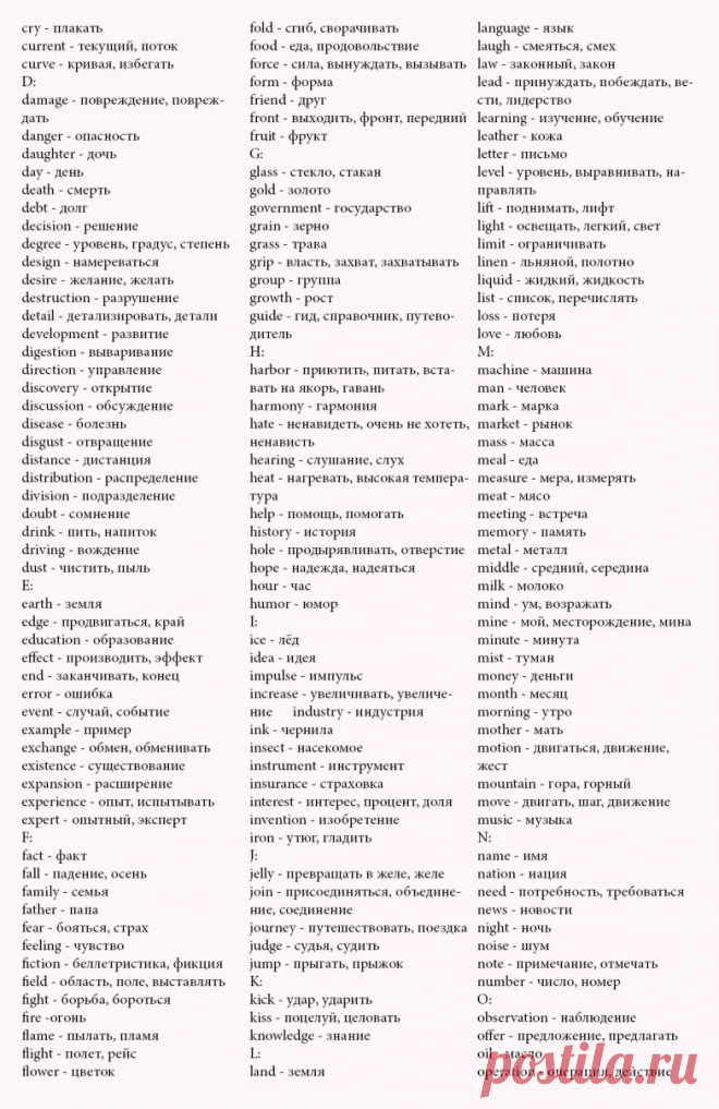 850 слов на английском языке