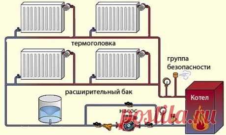 Однотрубная система отопления своими руками. | СТРОИТЕЛЬ | Яндекс Дзен