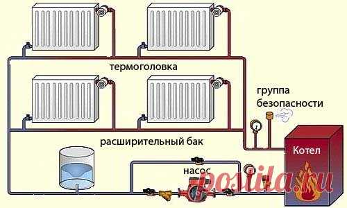 Однотрубная система отопления своими руками. | СТРОИТЕЛЬ | Яндекс Дзен