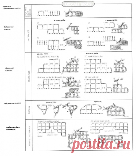 Шпаргалка по филейному вязанию.