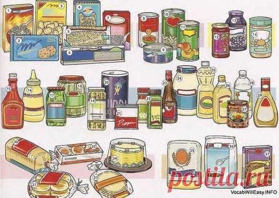 Продукты 
Packaged Goods (упакованные товары)
1.cereal — хлопья
2. cookies — печенье
3. crackers — крекеры
4. macaroni/pasta — макароны
5. noodles — лапша
6. spaghetti — спагетти
7. rice — рис
Canned Goods (консервированные продукты)
8. soup — суп
9. tuna (fish) — тунец
10. (canned) vegetables — консервированные овощи
11. (canned) fruit — консервированные фрукты
Jams and Jellies (джемы и желе)
12. jam — джем
13. jelly — желе
14. peanut butter — арахисовое масло
Condiments
15. ketchup — кетчу