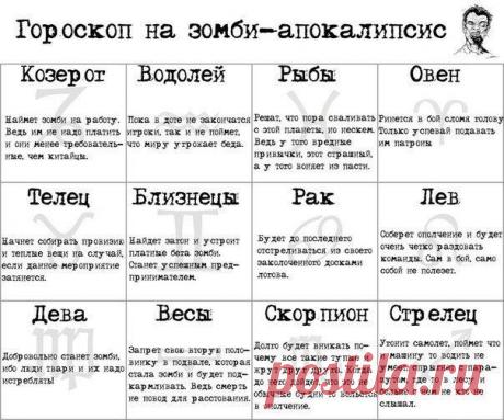 ihoraksjuta: Гороскоп на зомби-апокалипсис.