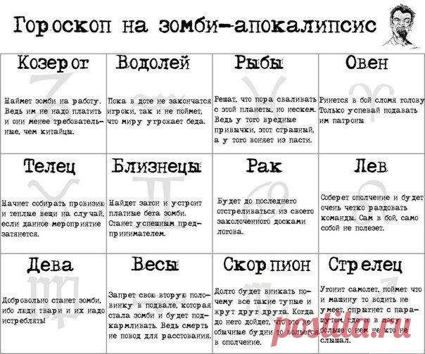 ihoraksjuta: Гороскоп на зомби-апокалипсис.