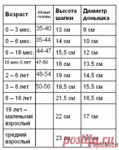 головные уборы для детей | Записи в рубрике головные уборы для детей | Дневник анюта_жуковская