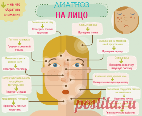 Все болезни на лице!