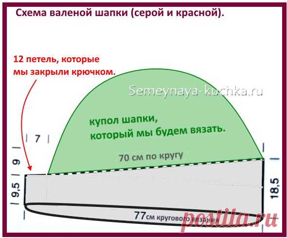 ВЯЗАНЫЕ ШАПКИ 35 моделей на спицах и крючком. | Семейная Кучка