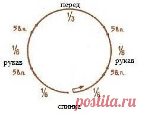 КАК ВЯЗАТЬ РУКАВ -РЕГЛАН .🎓👗