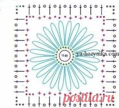 Шикарное платье из мотивов крючком. Платье крючком с круглой кокеткой схема