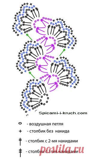 Ленточное (схемы)