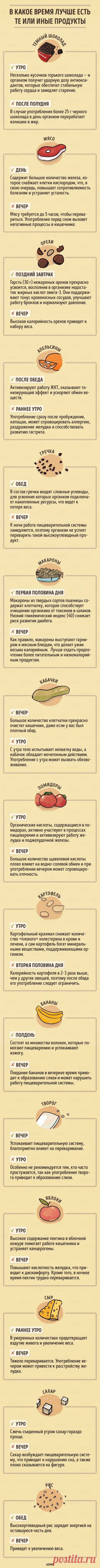 Диетические рецепты: Какие продукты нужно есть в разное время суток
