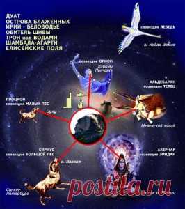 Славянская астрология или какой сегодня год