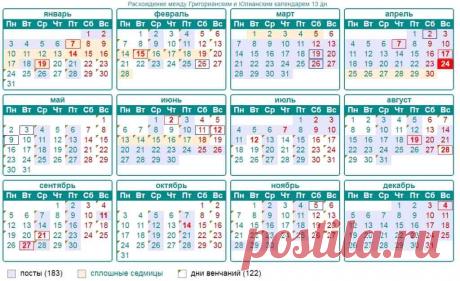 Календарь православных праздников и постов При клиниках на Девичьем поле.