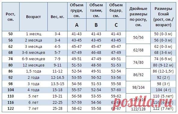 Дневник рукодельницы