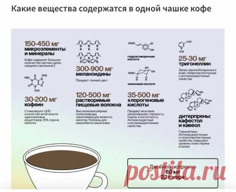 Кофе: обман с энергией и удовольствие без обмана | Иосиф Гольман | Яндекс Дзен