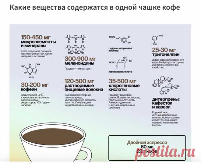 Кофе: обман с энергией и удовольствие без обмана | Иосиф Гольман | Яндекс Дзен