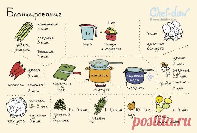 Бланширование
