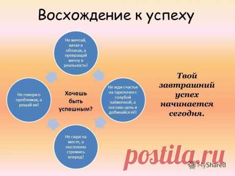 фото - 17 фото. Сообщество ДОБЕЙСЯ УСПЕХА!!! - группы Мой Мир.
