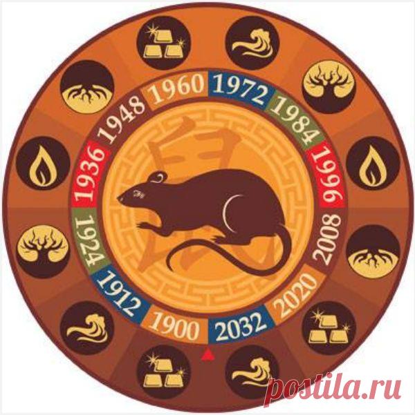 ТОЧНЫЙ ПРОГНОЗ, СОСТАВЛЕННЫЙ МОНАХАМИ ТИБЕТА СОТНИ ЛЕТ ТОМУ НАЗАД! — Полезные советы