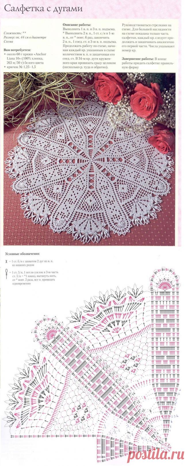 salfetki-shemy-opisan2.jpg (1130×2761)
