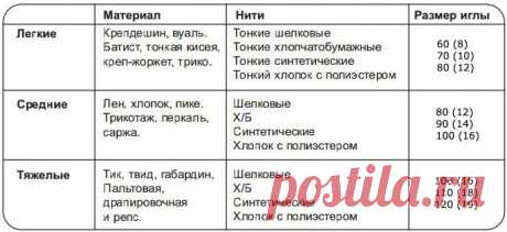 Шитье и крой в мастерской портнихи