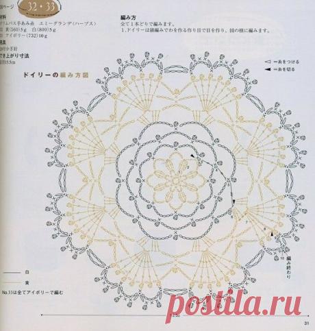 Motif