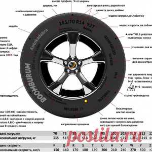 Автомобилистам: Расшифровка обозначений на резине - МирТесен