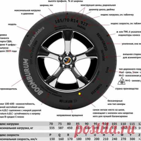 Автомобилистам: Расшифровка обозначений на резине - МирТесен