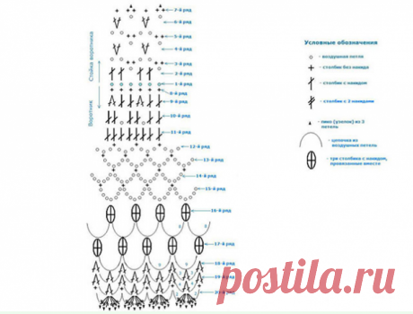Как правильно вяжется круглая кокетка крючком?