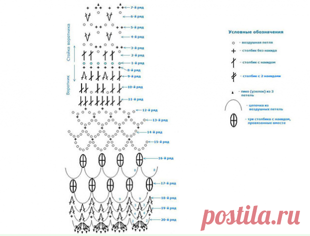 Как правильно вяжется круглая кокетка крючком?