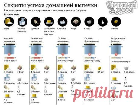 Секреты успеха домашней выпечки