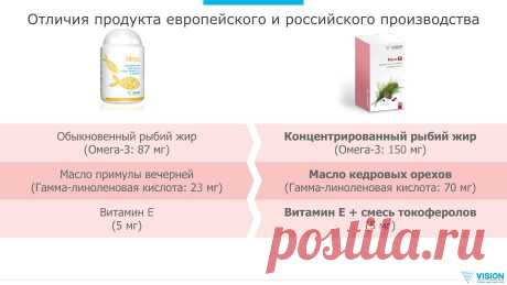 Эффективность и результативность с первой капсулы