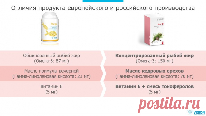 Эффективность и результативность с первой капсулы