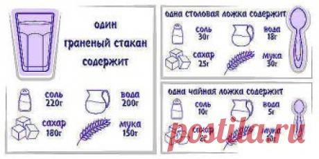 Универсальная таблица мер и весов.