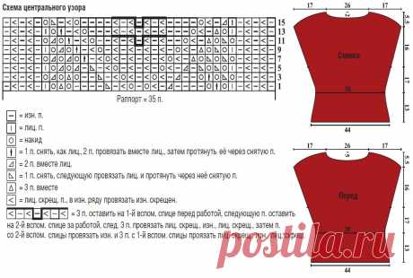 Вязание спицами