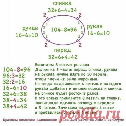 Подсказка для тех, кто вяжет спицами, начиная сверху. Поможет вам расчитать колличество петель для начала вязания.